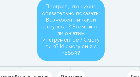 Mind Map: Прогрев, что нужно обязательно показать: Возможен ли такой результат? Возможен ли он этим инструментом? Смогу ли я? И смогу ли я с тобой?