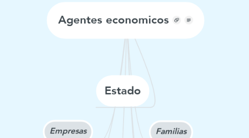 Mind Map: Agentes economicos