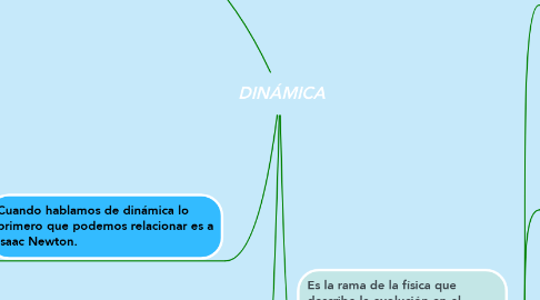 Mind Map: DINÁMICA
