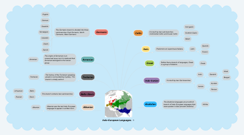 Mind Map: Indo-European Languages.
