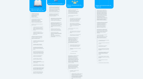 Mind Map: TEORÍA Y TÉCNICA DE LA PRUEBA