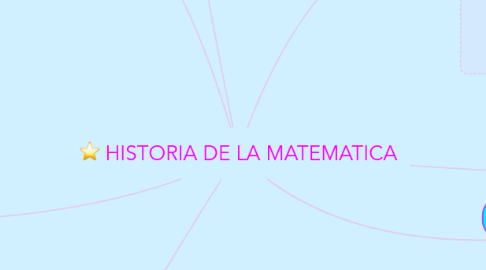 Mind Map: HISTORIA DE LA MATEMATICA