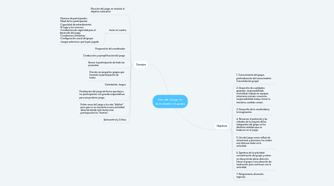 Mind Map: Uso del Juego en Actividades Grupales