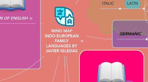 Mind Map: MIND MAP INDO-EUROPEAN FAMILY LANGUAGES BY JAVIER IGLESIAS