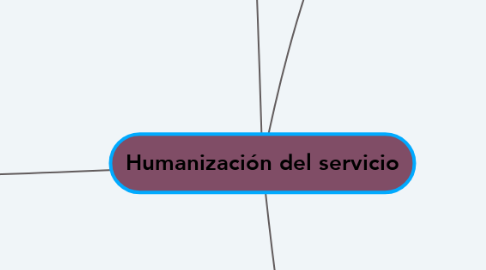 Mind Map: Humanización del servicio