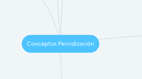 Mind Map: Conceptos Periodización