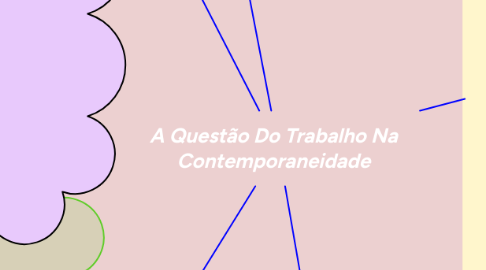 Mind Map: A Questão Do Trabalho Na Contemporaneidade