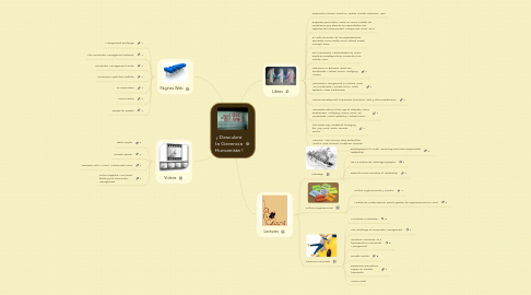 Mind Map: ¡ Descubre la Gerencia Humanista !