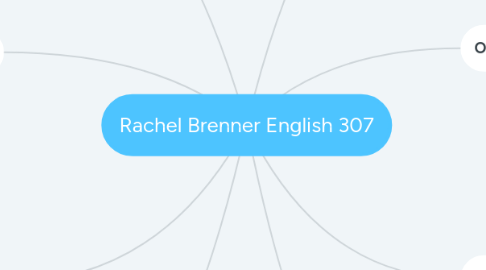 Mind Map: Rachel Brenner English 307