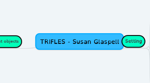 Mind Map: TRIFLES - Susan Glaspell