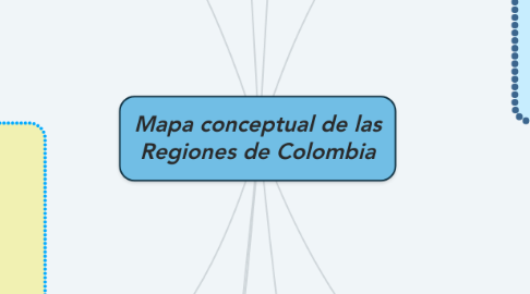 Mind Map: Mapa conceptual de las Regiones de Colombia