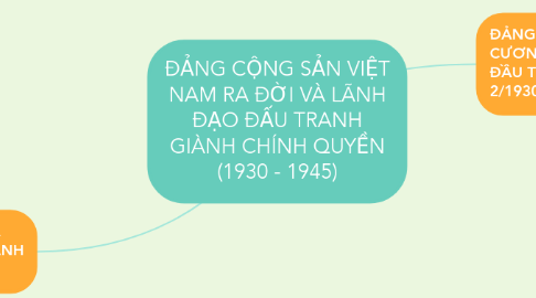 Mind Map: ĐẢNG CỘNG SẢN VIỆT NAM RA ĐỜI VÀ LÃNH ĐẠO ĐẤU TRANH GIÀNH CHÍNH QUYỀN (1930 - 1945)