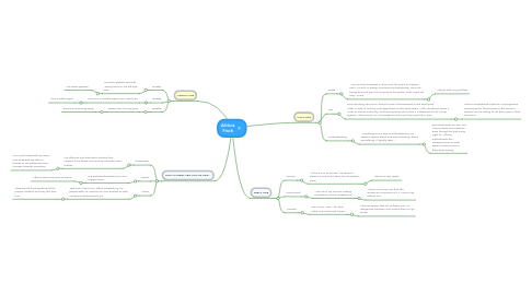 Mind Map: Atticus Finch