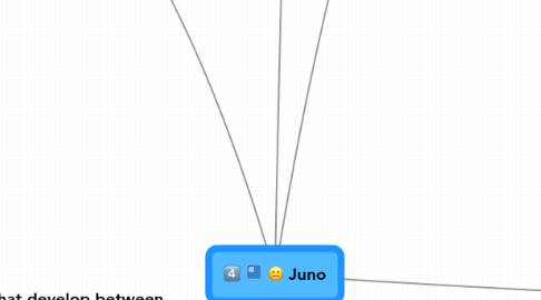 Mind Map: Juno