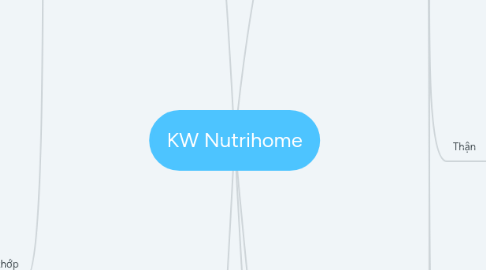 Mind Map: KW Nutrihome