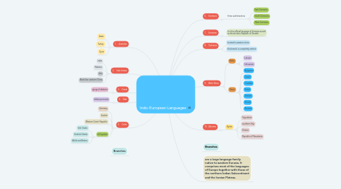 Mind Map: Indo-European Languages