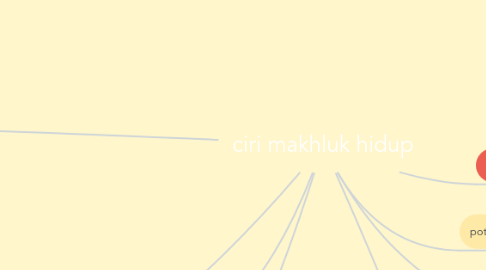 Mind Map: ciri makhluk hidup