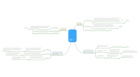 Mind Map: Scout Finch