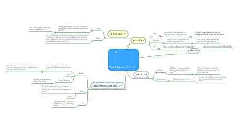 Mind Map: Tom Robinson