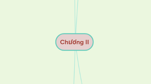 Mind Map: Chương II