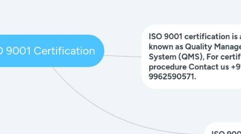 Mind Map: ISO 9001 Certification