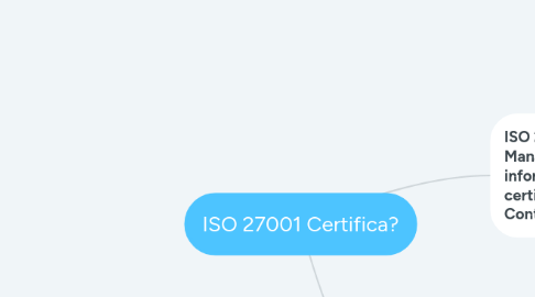 Mind Map: ISO 27001 Certifica?