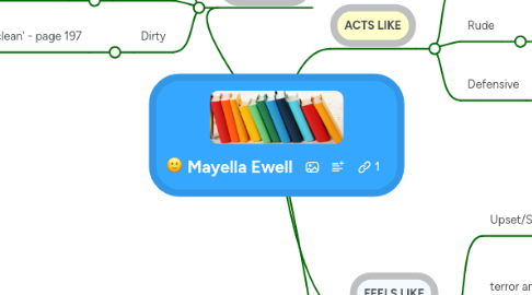 Mind Map: Mayella Ewell