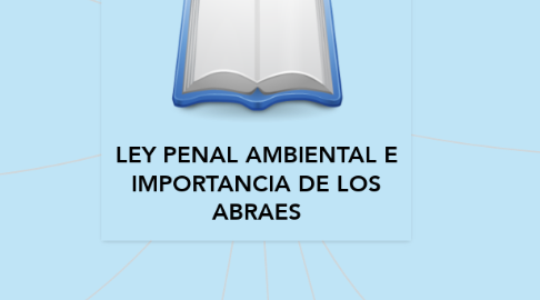 Mind Map: LEY PENAL AMBIENTAL E IMPORTANCIA DE LOS ABRAES