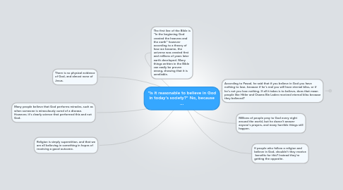 Mind Map: "Is it reasonable to believe in God in today's society?" No, because ...