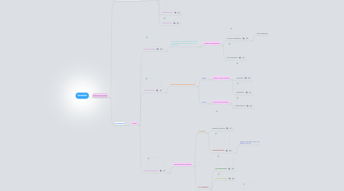 Mind Map: Isomerism