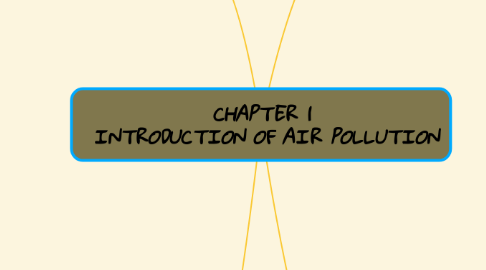 Mind Map: CHAPTER 1  INTRODUCTION OF AIR POLLUTION