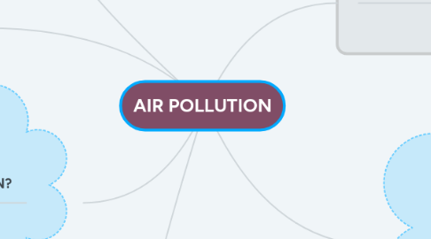 Mind Map: AIR POLLUTION