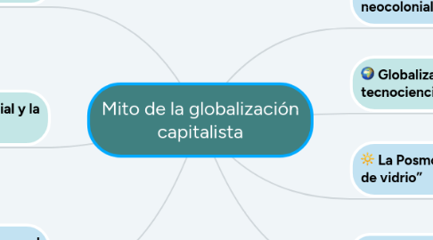 Mind Map: Mito de la globalización capitalista