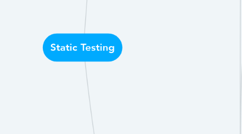 Mind Map: Static Testing
