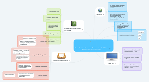 Mind Map: Mapa Mental de la Nota de Prensa - Juan José Abril - Referencia:La Nota de Prensa