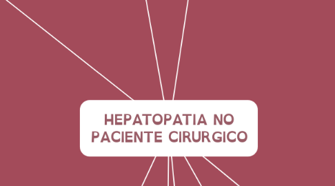 Mind Map: HEPATOPATIA NO PACIENTE CIRURGICO