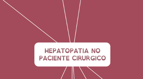 Mind Map: HEPATOPATIA NO PACIENTE CIRURGICO