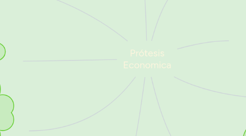 Mind Map: Prótesis Economica