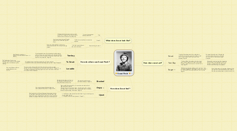 Mind Map: Scout Finch :P