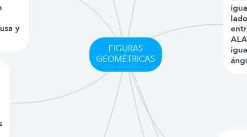 Mind Map: FIGURAS GEOMÉTRICAS
