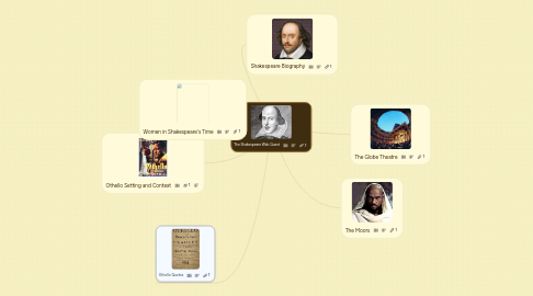 Mind Map: The Shakespeare Web Quest