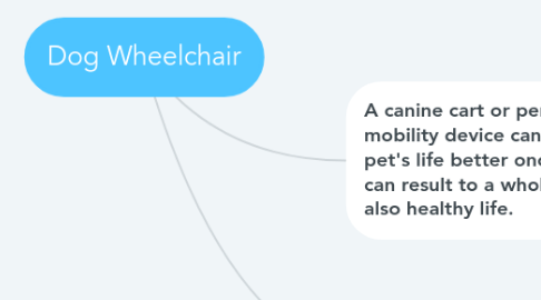 Mind Map: Dog Wheelchair