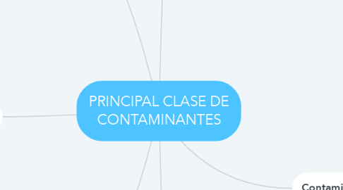 Mind Map: PRINCIPAL CLASE DE CONTAMINANTES