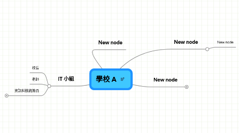 Mind Map: 學校 A