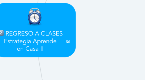 Mind Map: REGRESO A CLASES Estrategia Aprende en Casa II