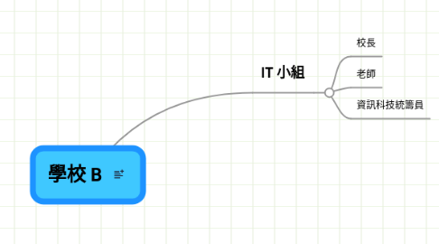 Mind Map: 學校 B