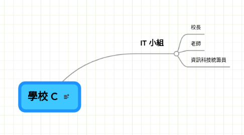 Mind Map: 學校 C