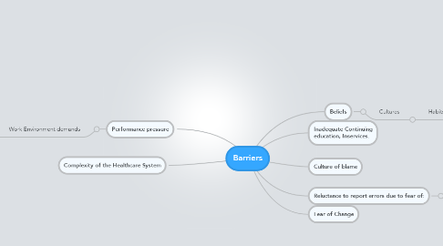 Mind Map: Barriers