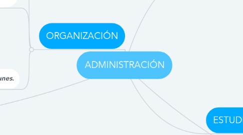 Mind Map: ADMINISTRACIÓN