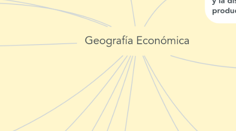 Mind Map: Geografía Económica